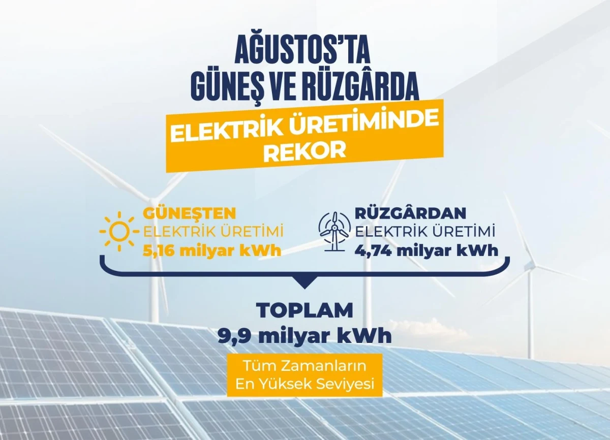 Ağustos ayında güneş ve rüzgâr kaynaklarının elektrik üretim miktarlarını gösteren grafik