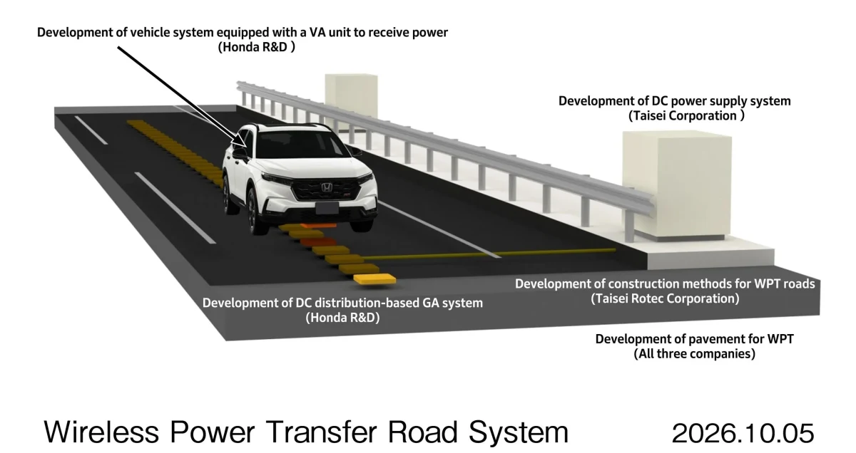 Elektrikli araca yol içindeki ekipmanlardan kablosuz güç aktarımını gösteren WPT yol sistemi şeması