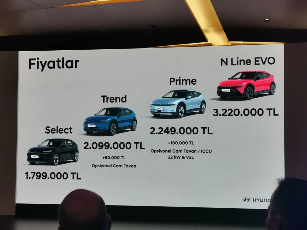 Hyundai IONIQ 3 versiyonlarının Türkiye fiyatlarını gösteren sunum