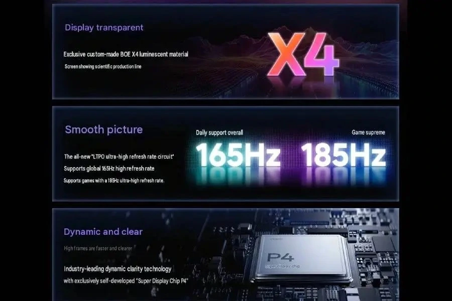 OnePlus ekran teknolojisi tanıtım görselinde X4 malzemesi, 165Hz günlük yenileme hızı, 185Hz oyun yenileme hızı ve P4 ekran çipi bilgileri yer alıyor