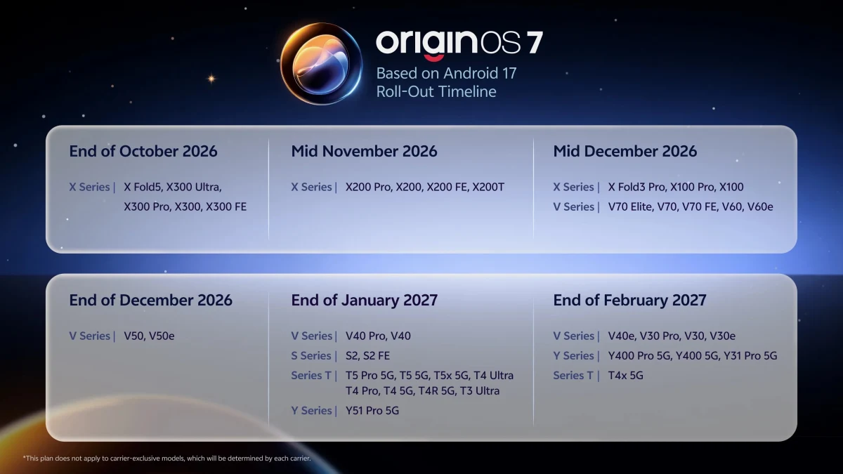 Android 17 tabanlı OriginOS 7 güncellemesinin 2026 ve 2027 dönemlerine göre dağıtım takvimi